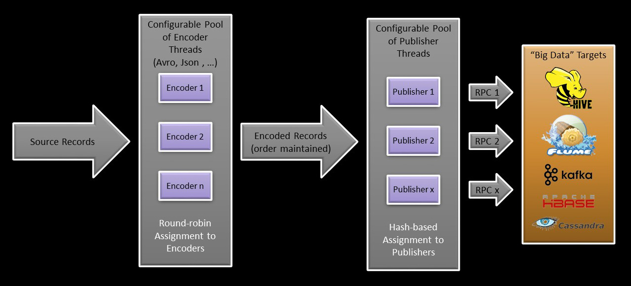 BDGlue Architecture Image