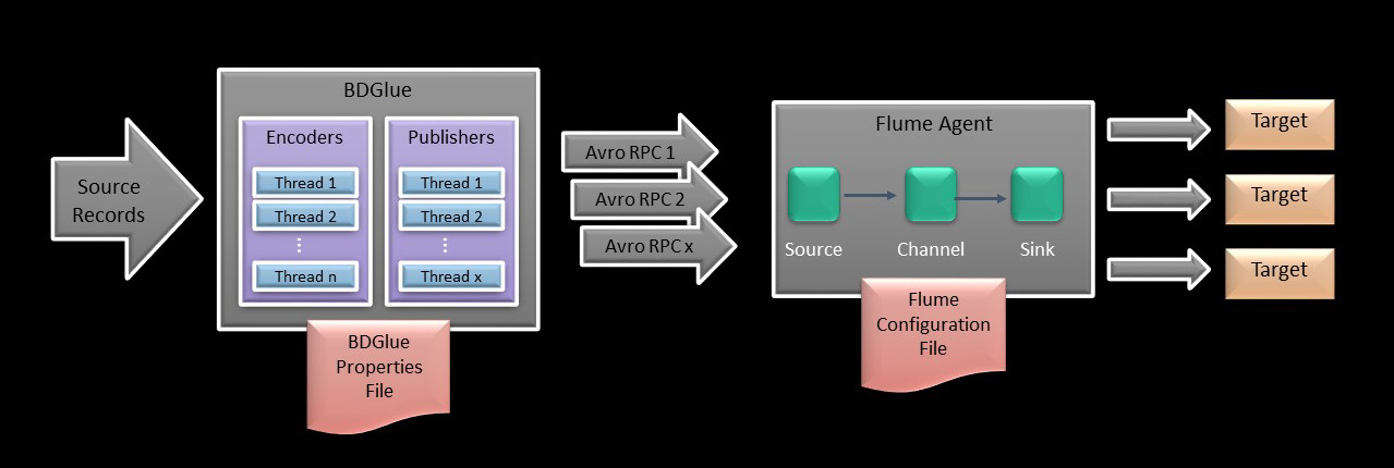 BDGlue Flume-2 Image